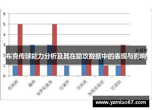 布克传球能力分析及其在助攻数据中的表现与影响