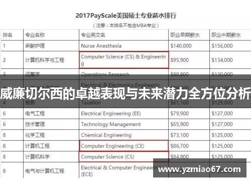 威廉切尔西的卓越表现与未来潜力全方位分析