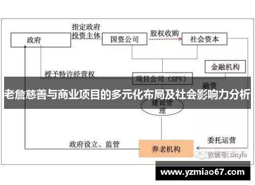老詹慈善与商业项目的多元化布局及社会影响力分析