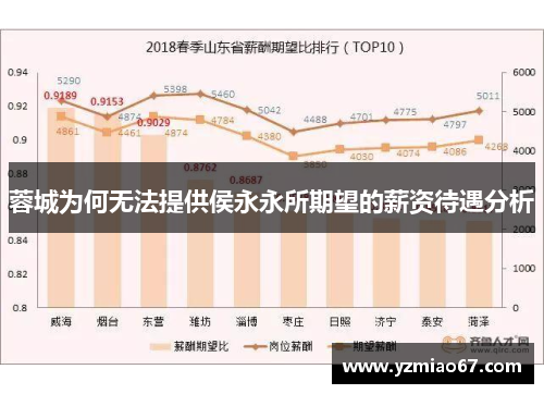 蓉城为何无法提供侯永永所期望的薪资待遇分析