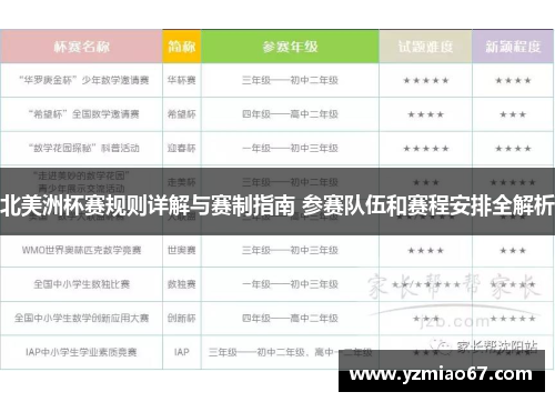 北美洲杯赛规则详解与赛制指南 参赛队伍和赛程安排全解析