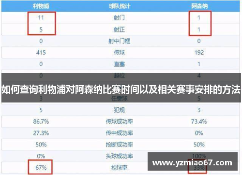 如何查询利物浦对阿森纳比赛时间以及相关赛事安排的方法