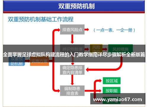 全面掌握足球虚拟队构建流程的入门教学指南详尽步骤解析全新版篇 全面掌握足球虚拟队构建流程的入门教学指南详尽步骤解析全新版篇