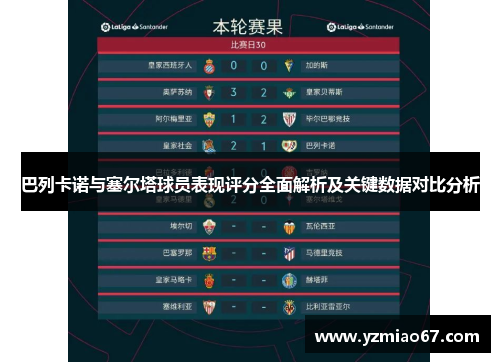 巴列卡诺与塞尔塔球员表现评分全面解析及关键数据对比分析