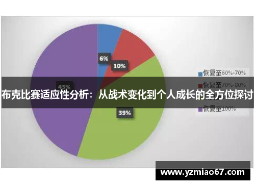 布克比赛适应性分析：从战术变化到个人成长的全方位探讨