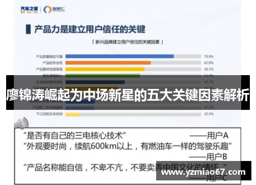 廖锦涛崛起为中场新星的五大关键因素解析