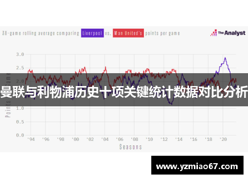 曼联与利物浦历史十项关键统计数据对比分析